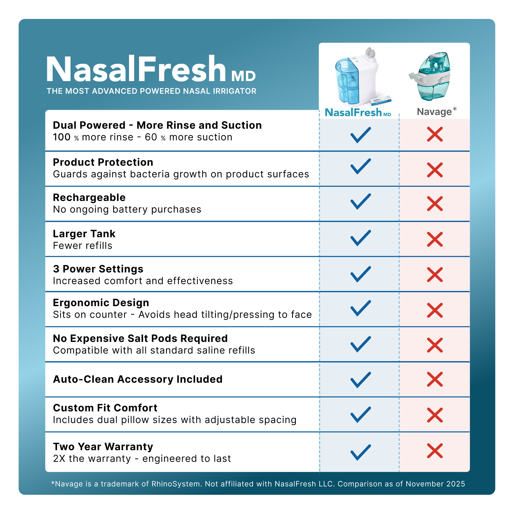 A purple portable mini washing machine with lid.