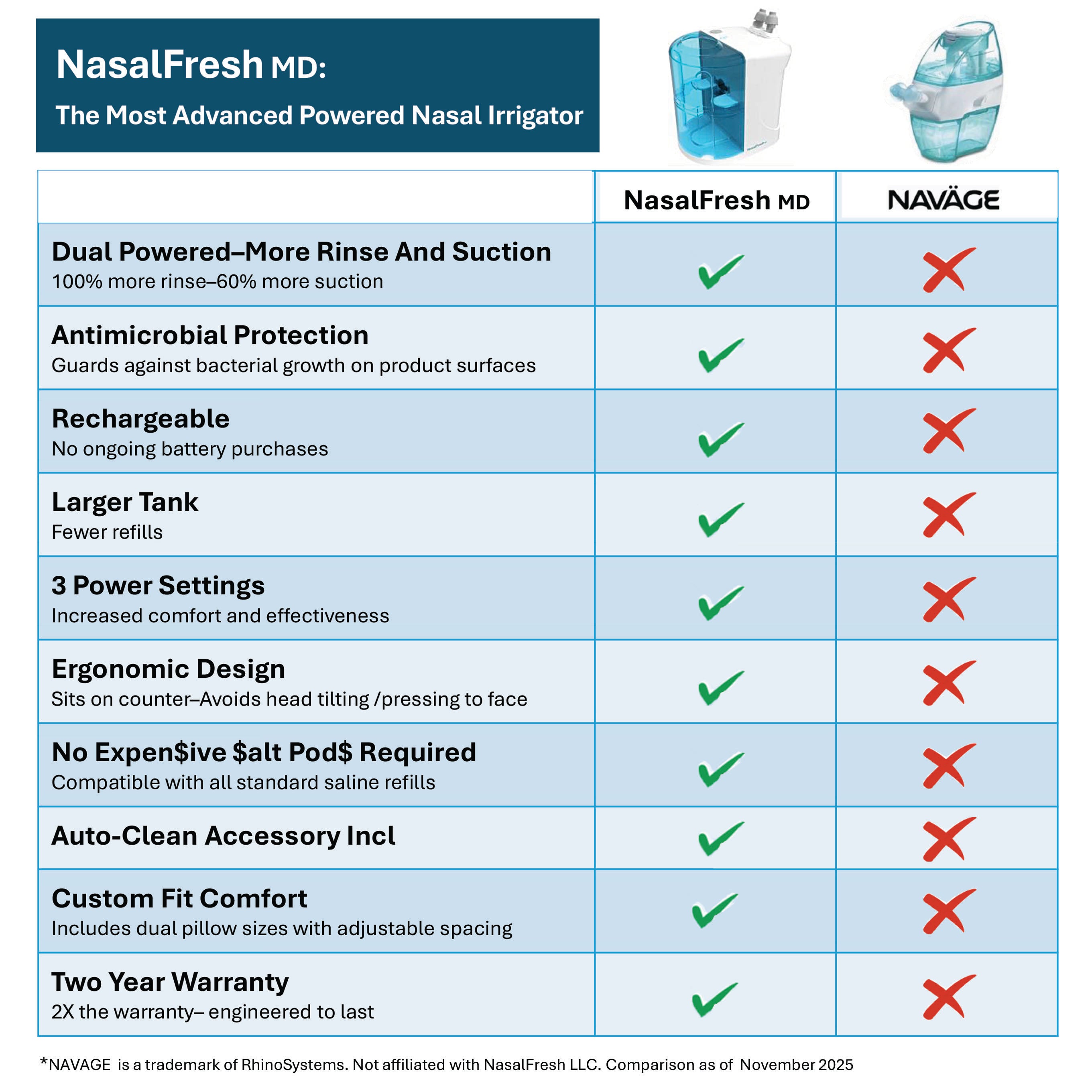 A purple portable mini washing machine with lid.